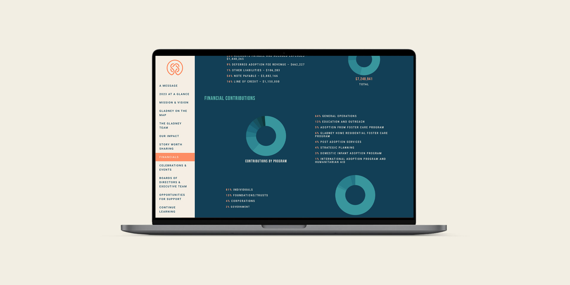 Gladney Center for Adoption – 2023 Annual Report image 2