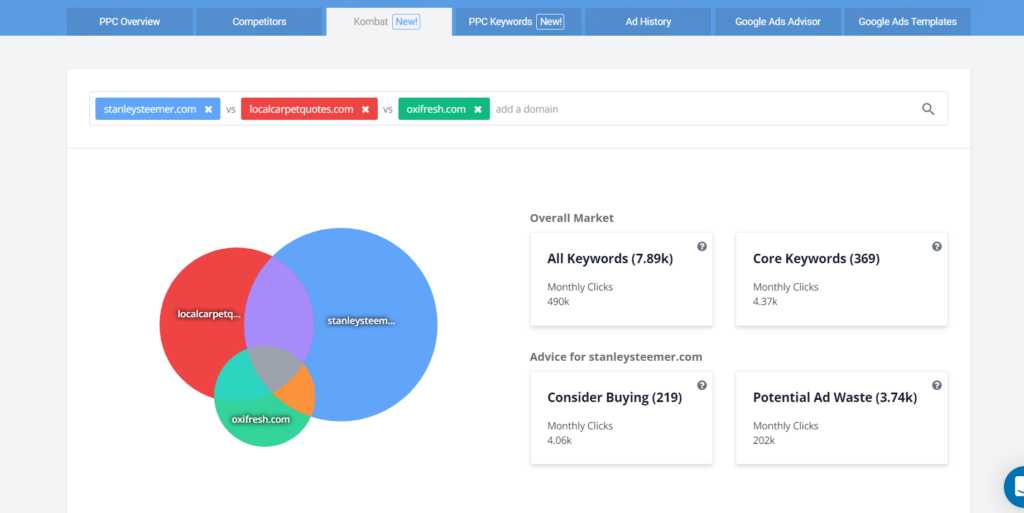 Keyword Strategies​